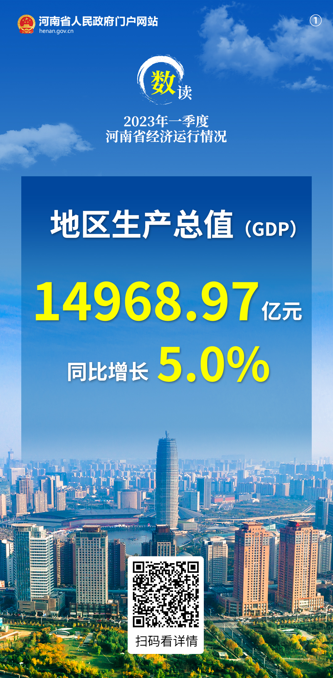 海報丨數讀2023年一季度河南省經(jīng)濟運行情況