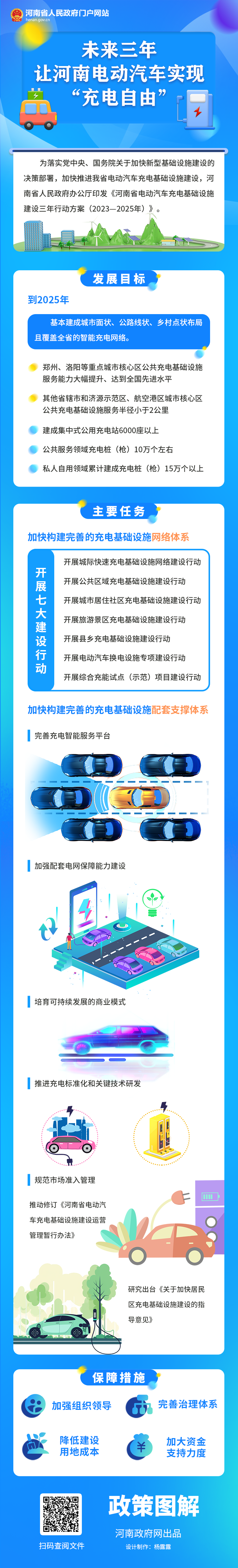 一圖讀懂丨到2025年，河南將建成集中式公用充電站6000座以上